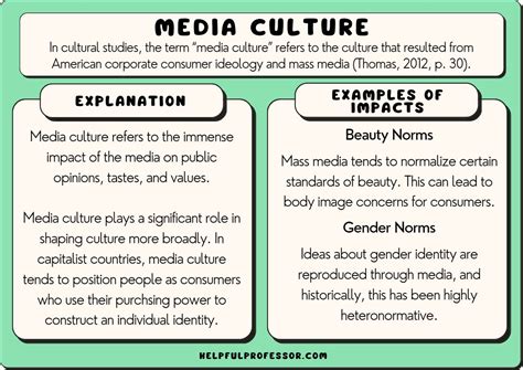 Exploring Cultural Representations In Media And Society