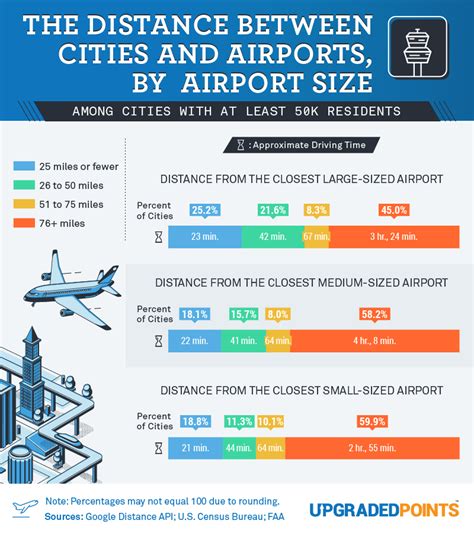 Exploring Karaj Airport: 5 Essential Facts