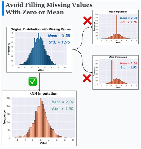 Fill Missing Values With Pivotwider In R: A Simple Guide