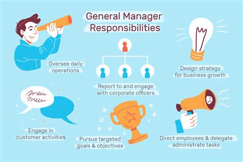 Five Guys General Manager Job Responsibilities