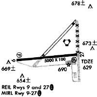 Greenwood County Airport Grd Flight Information And Guide