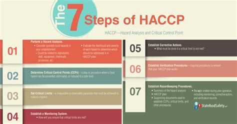 Haccp Plan For Restaurants: A Food Safety Guide