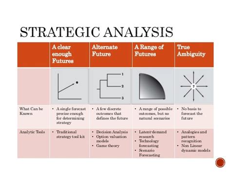 Hedging Under Output Uncertainty Strategies