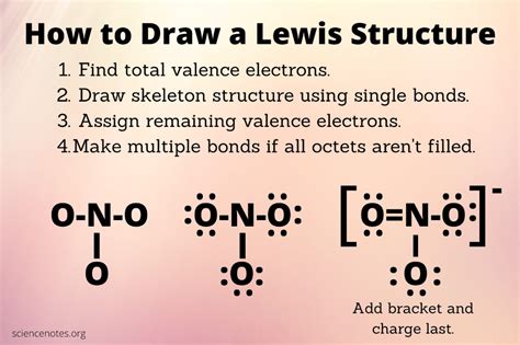 How To Draw Lewis Symbol For Al In 5 Steps