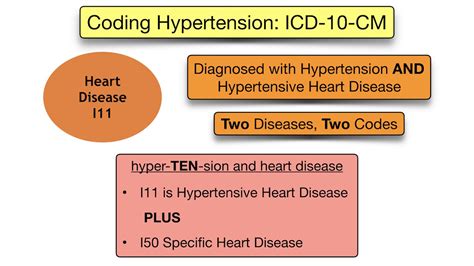 Icd 10 Code For Colonoscopy: A Simple Guide