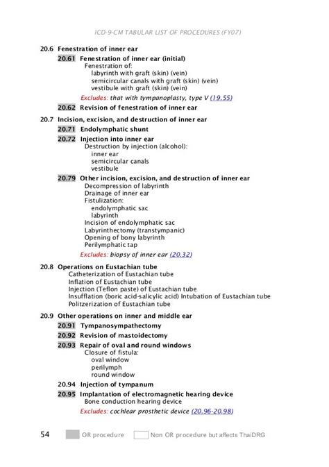 Icd 10 Code For Lip Laceration: A Comprehensive Guide