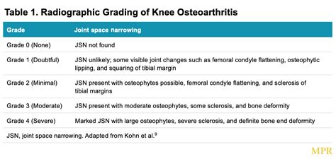 Icd 10 Code For Oa Left Hip Explained