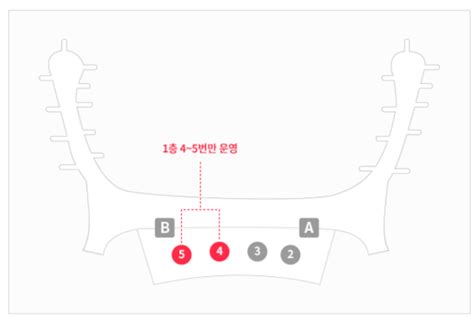 Incheon Airport To Gimpo Airport Distance And Travel Guide