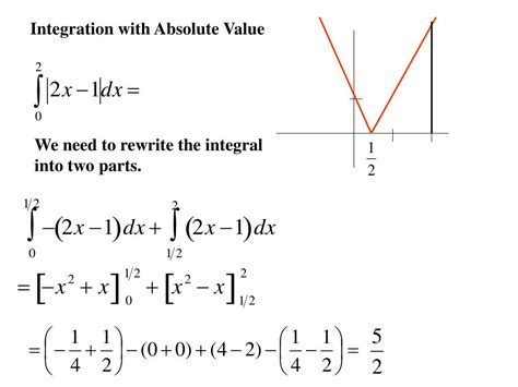 Integrating Absolute Value Functions Made Easy