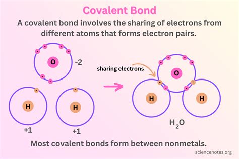 Is Co Ionic Or Covalent: Understanding The Bond