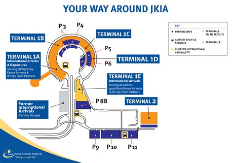 Jomo Kenyatta International Airport Map And Layout Guide