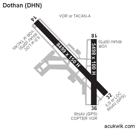 Kdhn Airport Guide