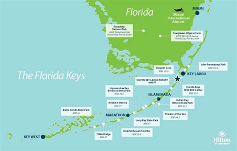 Key Largo Airport Code: Quick Travel Guide