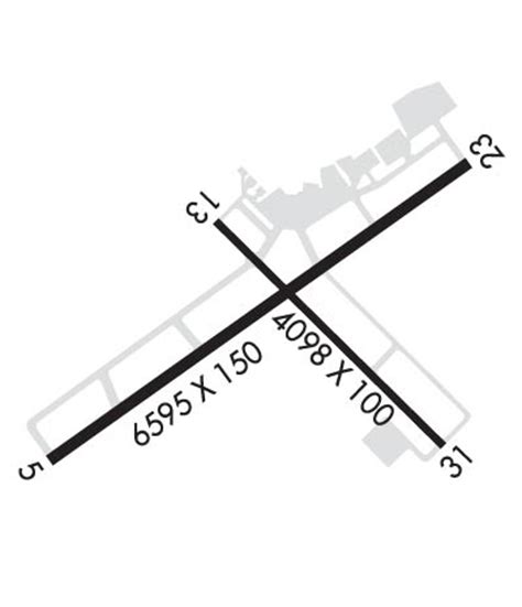 Khot Airport: Gateway To The Countryside Of Moscow