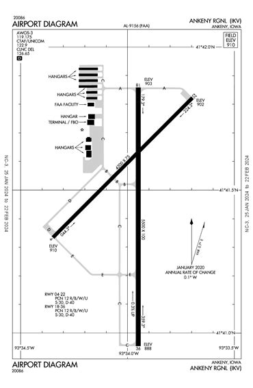 Kikv Airport Guide And Information