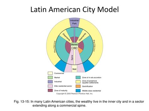 Latin American City Model Explained Simply