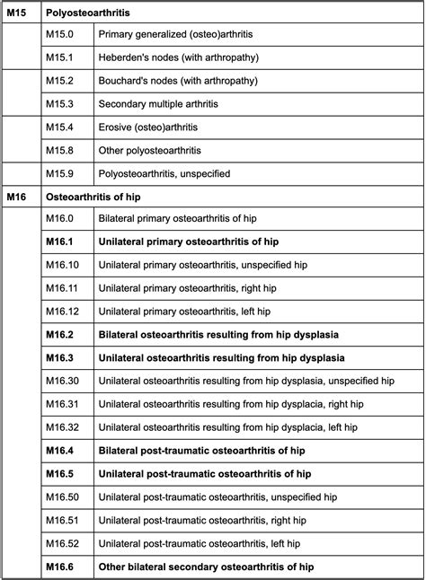 Left Hip Osteoarthritis Icd 10 Code And Treatment Options