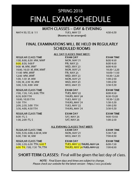 Lehigh University Final Exam Schedule: 5 Key Dates