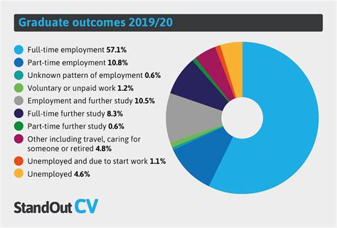 Liberty University Job Outcomes And Career Success Rates