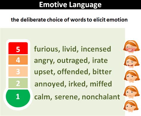 Loaded Terminology: The Power Of Emotive Language