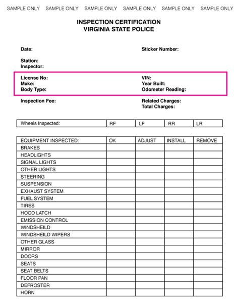 Lyft Car Inspection Form: A Drivers Essential Checklist