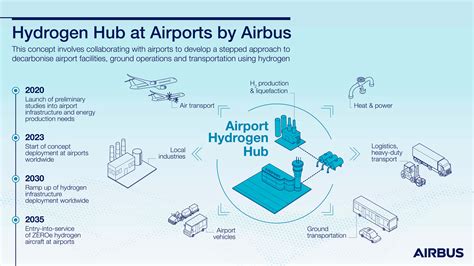 Magnet Airport: A Hub For Innovative Aviation Solutions