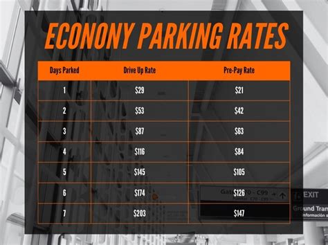 Manhattan Airport Parking Options And Prices Revealed