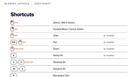 Master Blender Shortcuts With This Essential Cheat Sheet