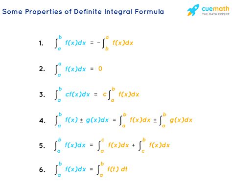 Master The Quotient Rule For Integrals In 5 Easy Steps