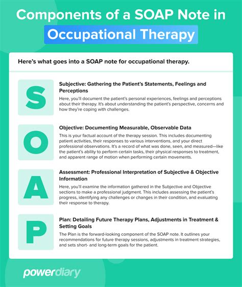 Mastering Soap Notes In Occupational Therapy