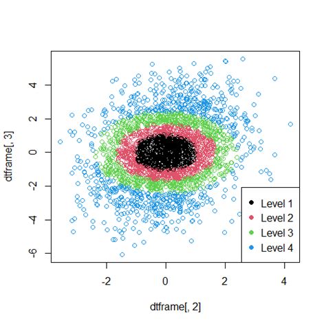 Mastering Svm In R With Kernlab: A Step-By-Step Guide