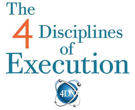 Mastering The 4 Disciplines Of Execution For Success