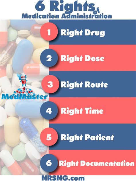 Mastering The 6 Rs Of Medication Administration