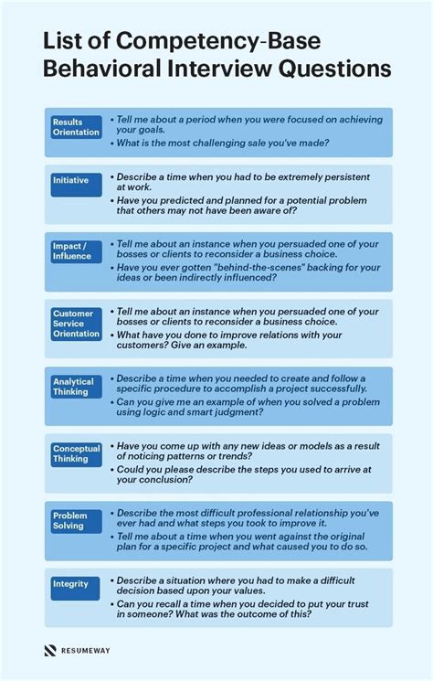 Mastering The Behavioral Interview Deck