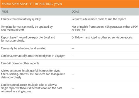 Mastering Yardi Ysr Report Writer As A Freelancer