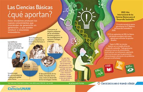 MatemáTicas I Be: Fundamentos De Las Ciencias BáSicas