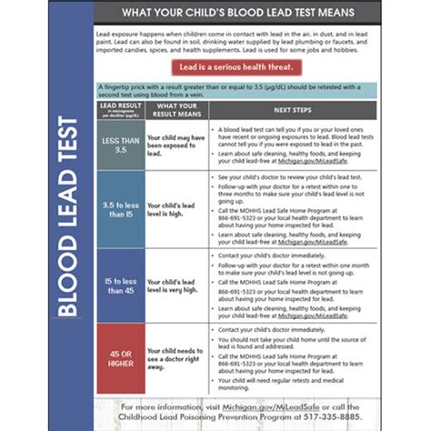 Mdhhs Fap Case Read: A Comprehensive Guide