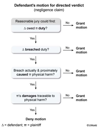 Mee Memorizing Rule Statements Simplified