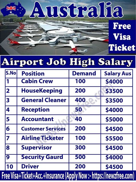 Melbourne Airport Jobs In Australia