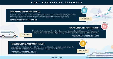 Melbourne Airport To Port Canaveral Transfers Made Easy