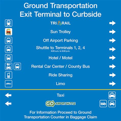 Miami To Fort Lauderdale Airport Shuttle Services Guide