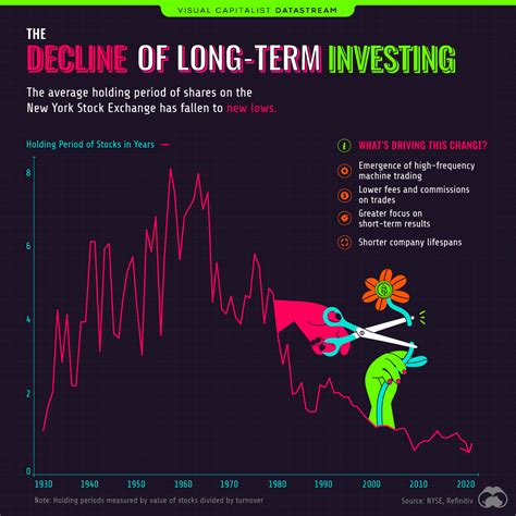 Mimecast Holding: How Long To Hold Stocks