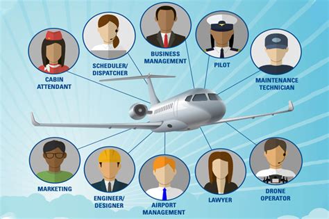 Monterey Airport Careers: Job Opportunities In Aviation Industry