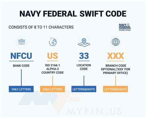 Navy Federal Swift Code: Easy International Transfers