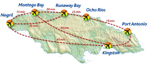 Nearest Airports To Negril Jamaica: Top 2 Options