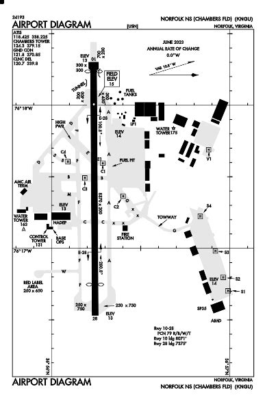 Ngu Airport Code: What You Need To Know