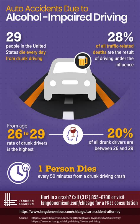 None For The Road: Risks Of Drunk Driving