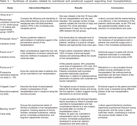 Nursing Diagnosis And Care Plans For Cirrhosis Patients