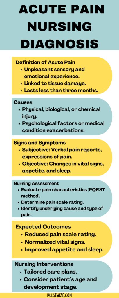 Nursing Diagnosis For Acute Pain Management