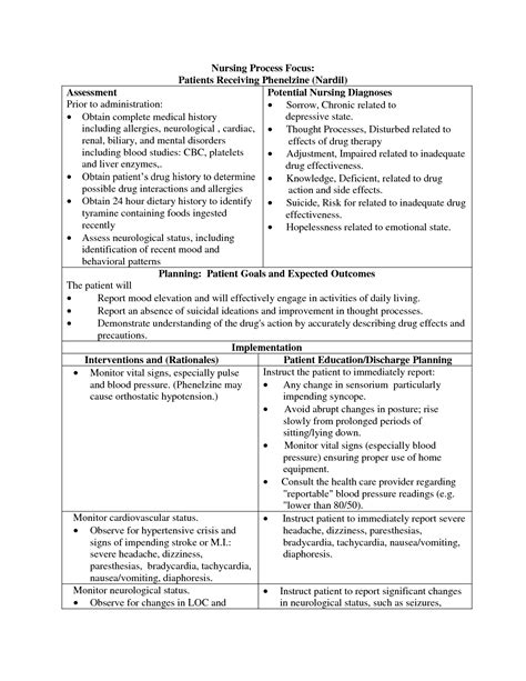 Nursing Diagnosis For Bipolar Disorder Symptoms